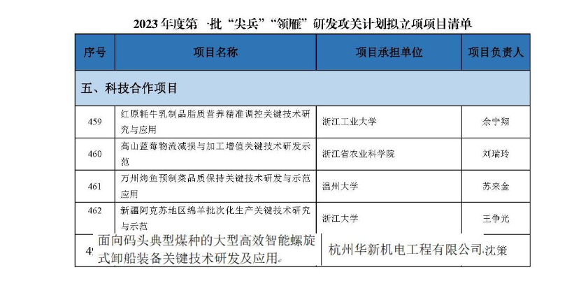 �Ϲ�NG��28(�й�)����Ʒ���������޹�˾